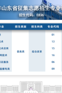 @山东考生：最后机会！遂宁职业学院征集志愿填报！