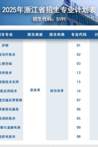 @浙江考生：最后机会！遂宁职业学院征集志愿填报！