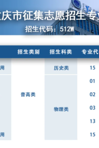 @重庆考生：最后机会！遂宁职业学院征集志愿填报！