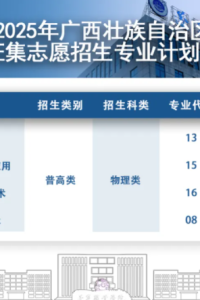 @广西考生：最后机会！遂宁职业学院征集志愿填报！