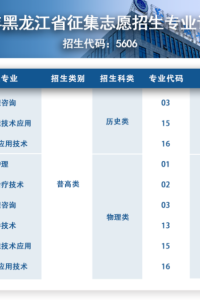 @黑龙江考生：最后机会！遂宁职业学院征集志愿填报！
